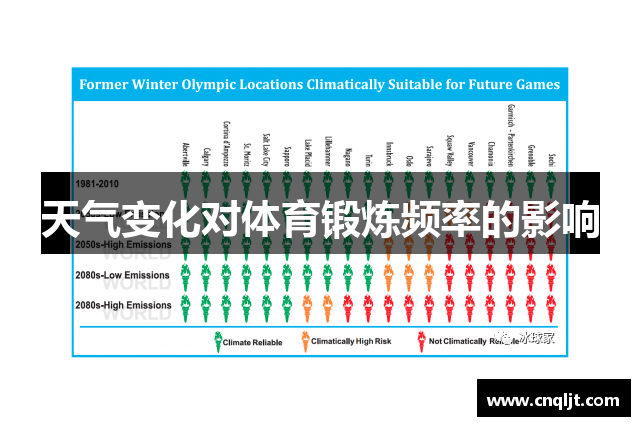 天气变化对体育锻炼频率的影响