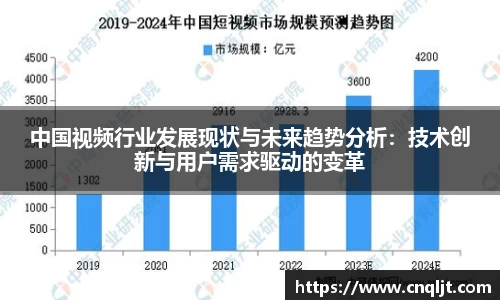 中国视频行业发展现状与未来趋势分析：技术创新与用户需求驱动的变革